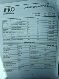 2021 Freightliner NEW CASCADIA PX12664