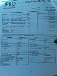 2021 Freightliner NEW CASCADIA PX12664