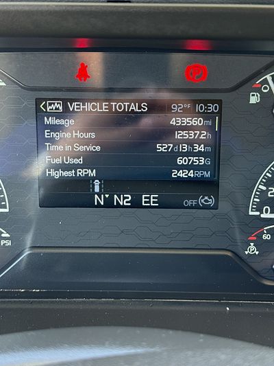 2022 Volvo VNL64T740